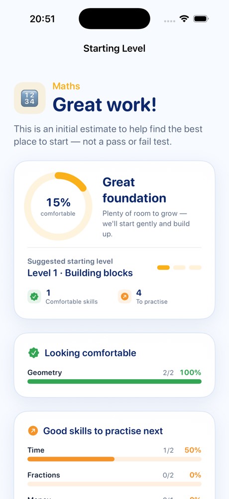 Starting Level results showing the level reached on each topic